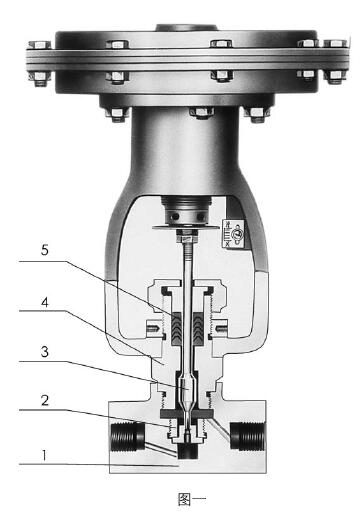 ZMAP－100氣動薄膜小流量調節閥常用材料
