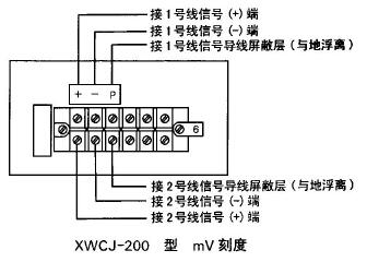 雙筆儀表外接線端子