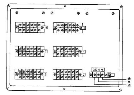 XWFJ、XQFJ系列儀表接線端子分布圖